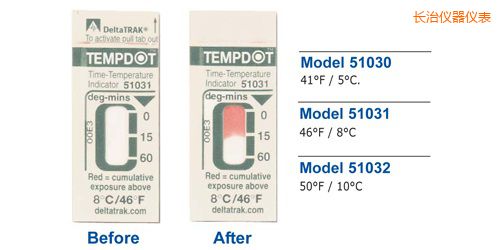 �L�Μض�ָʾ��(bi��o)�� Tempdot �r�g-�ضȘ�(bi��o)��