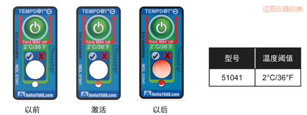 �|ꖜض�ָʾ��(bi��o)�� ��Ӌ�½��ضȵĘ�(bi��o)��