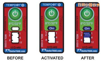 ���՜ض�ָʾ��(bi��o)�� ��Ӌ(j��)�����r(sh��)�g/�ضȵĘ�(bi��o)��